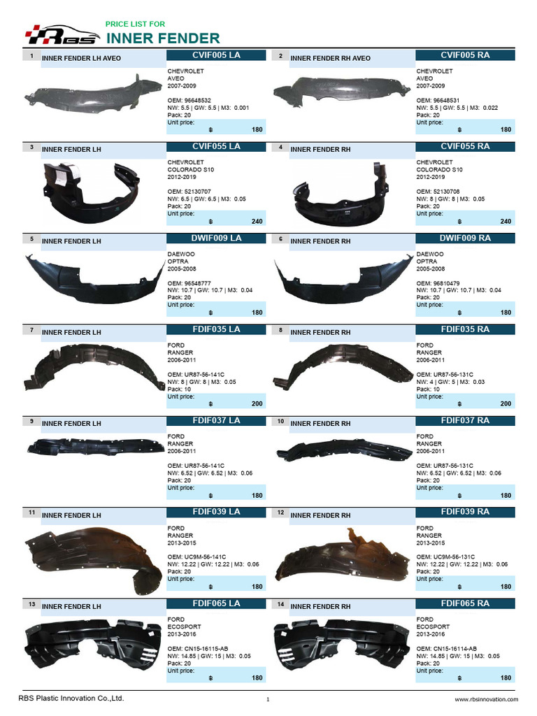 Inner Fender Price List 2023 | PDF | General Motors | Rear Wheel Drive ...