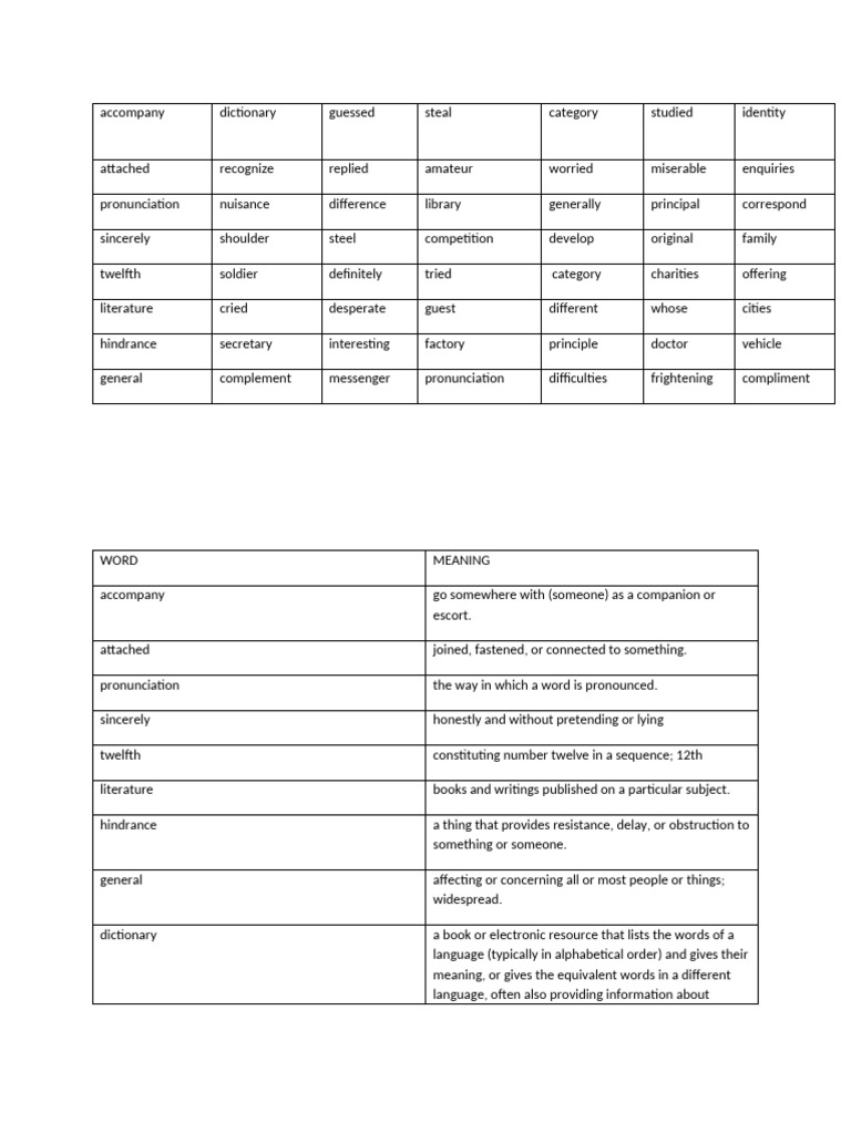 Vocabulary Words and Meanings Guide | PDF | Linguistics