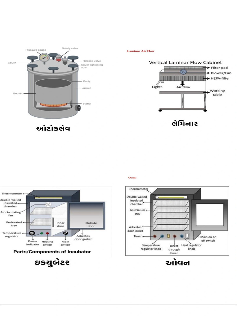 Instrument Botanyx8 | PDF