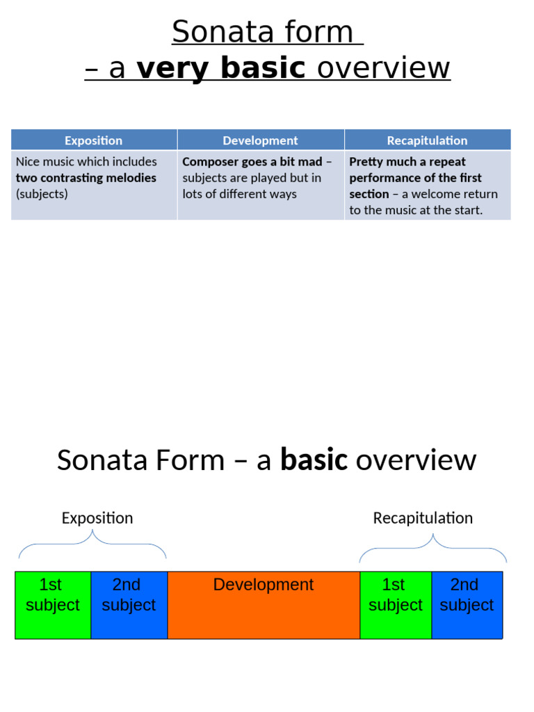 Understanding Sonata Form Basics | PDF