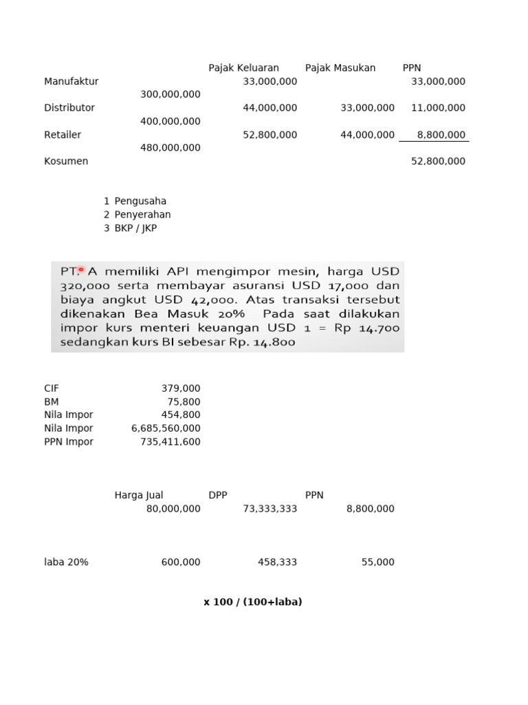 Analisis PPN dan Pajak Keluaran | PDF