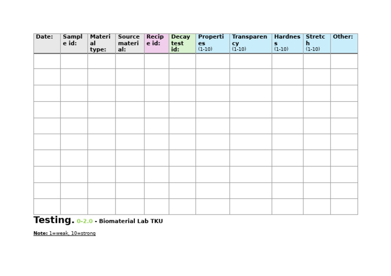 Testing | PDF
