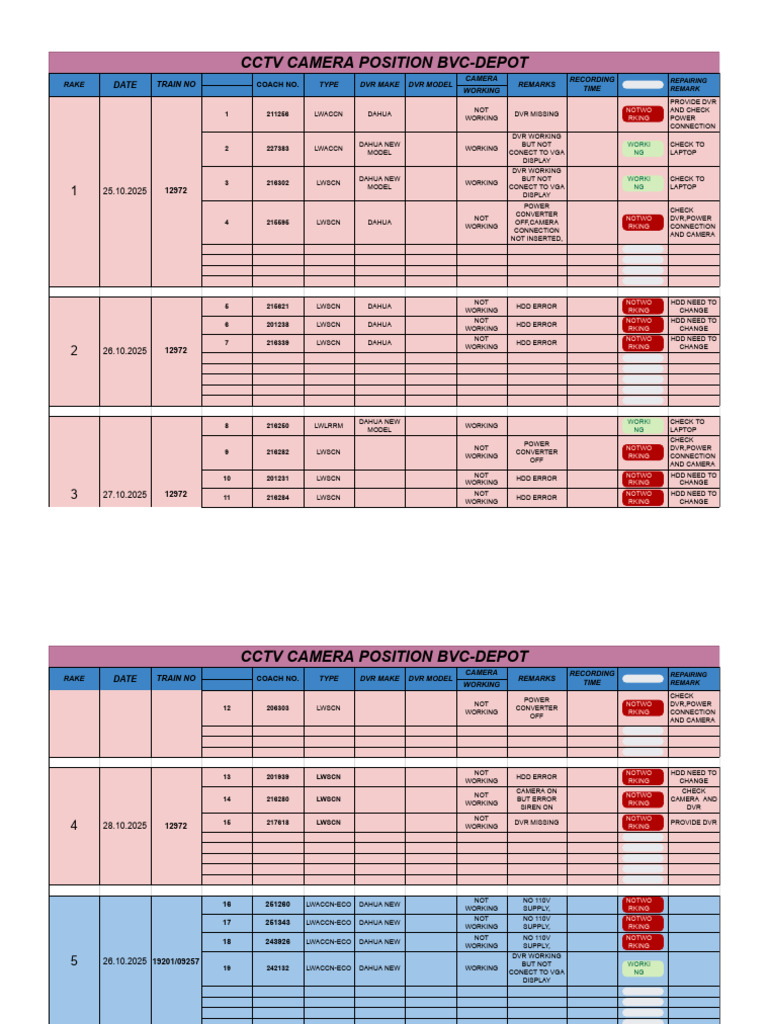 CCTV Camera Status Report BVC-Depot | PDF | Personal Computers ...