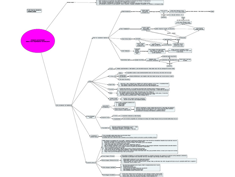 TKK 2 Mindmap | PDF