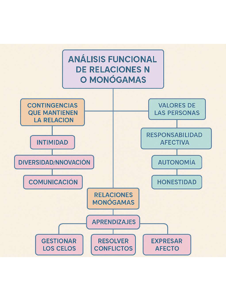 CCT | PDF