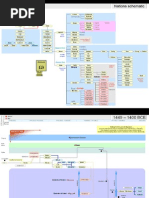 Download 2000 year timeline by HaSophim SN9513733 doc pdf