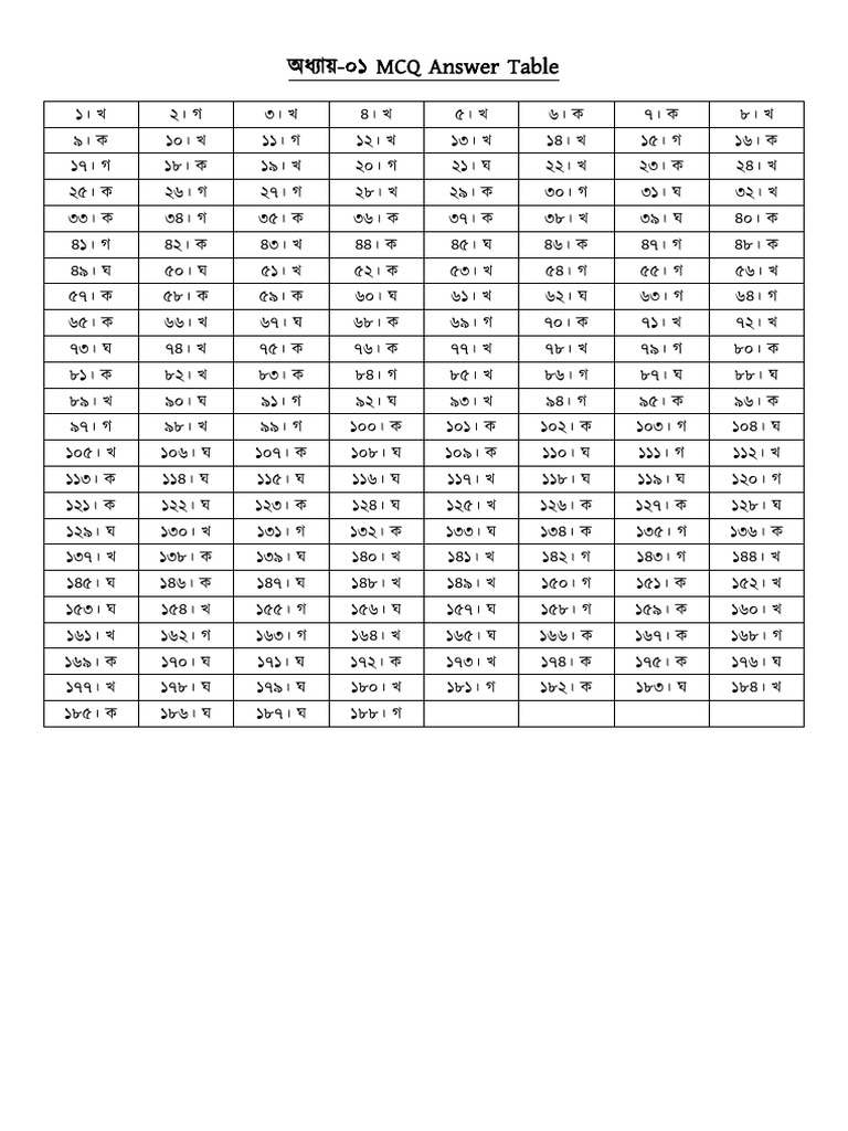 HSC ICT Book Answer Tables | PDF