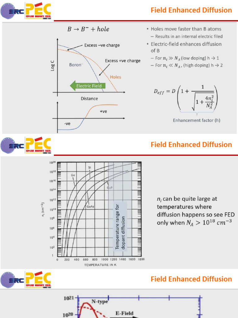 Diffusion 10 | PDF