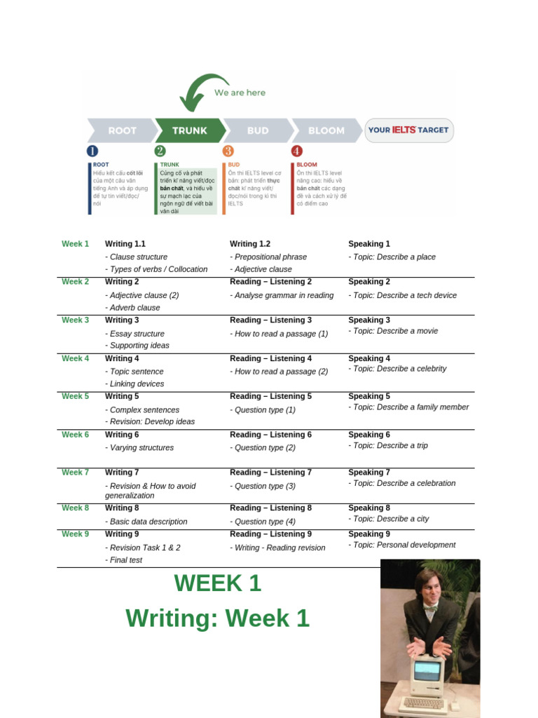 English Writing and Speaking Skills Guide | PDF | Adverb | Language ...