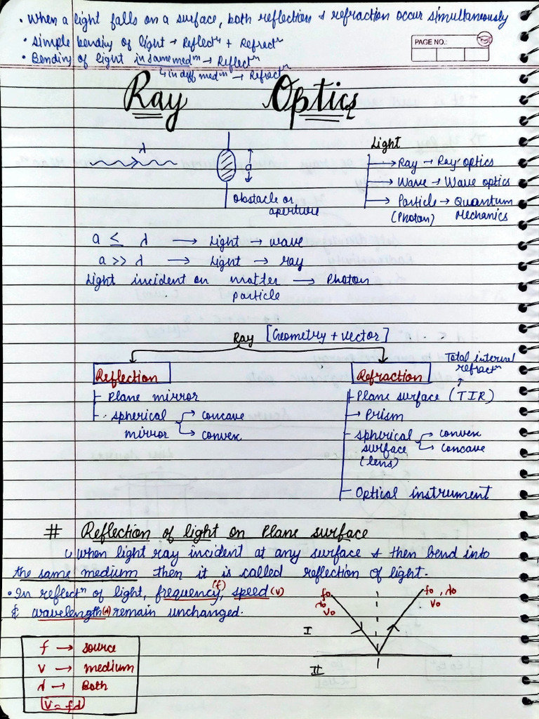 Ray Optics 1 | PDF