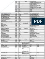 Tabela de Infrações