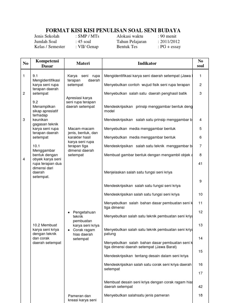 Contoh Soal Seni Budaya Kelas 10 – Berbagai Contoh