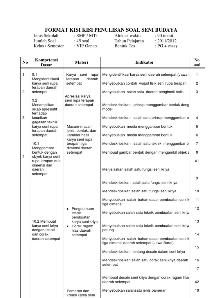 Kisi-kisi Soal Kls 7