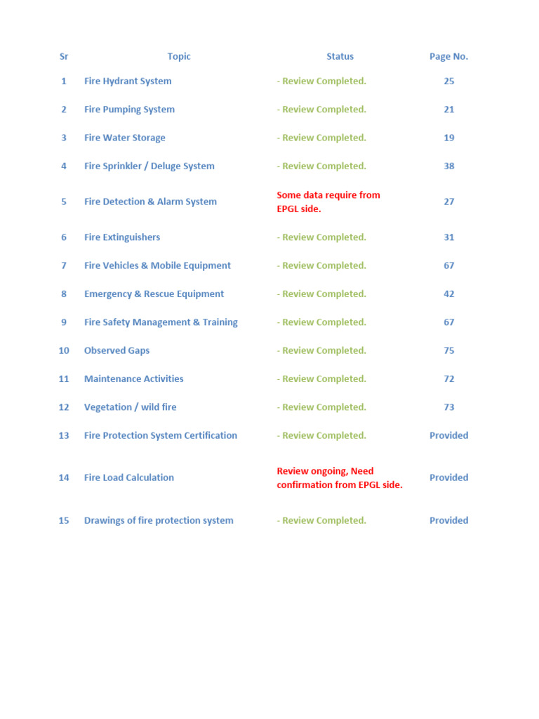 Work Status | PDF