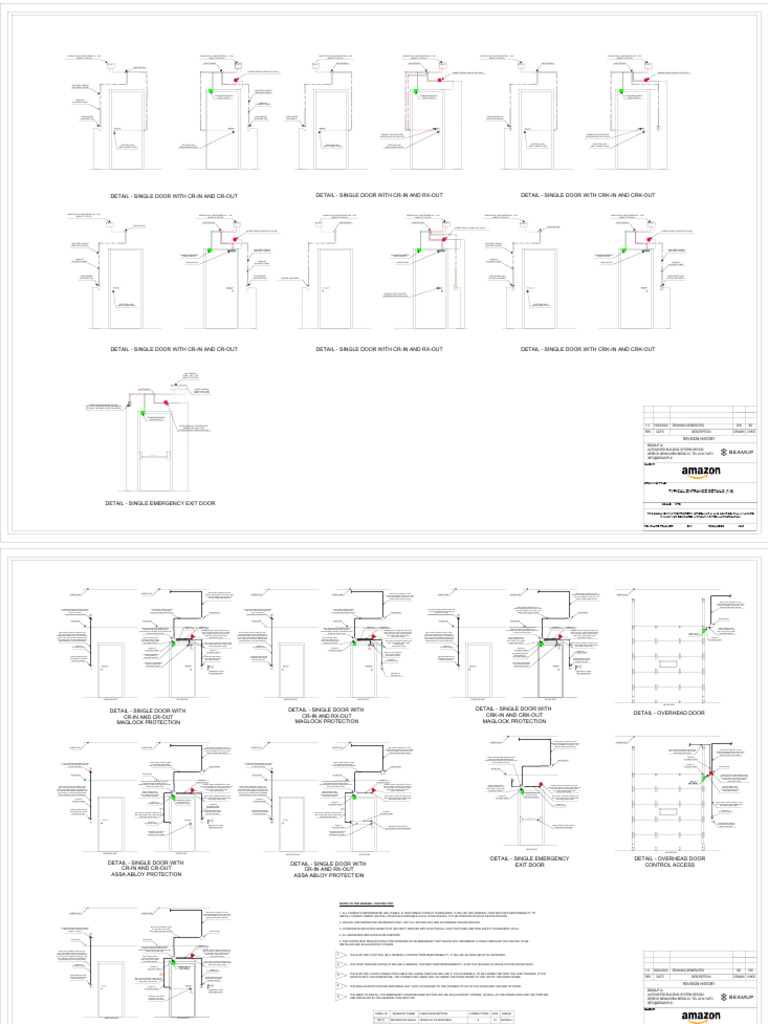 Access Control System Components Guide | PDF | Manufactured Goods ...