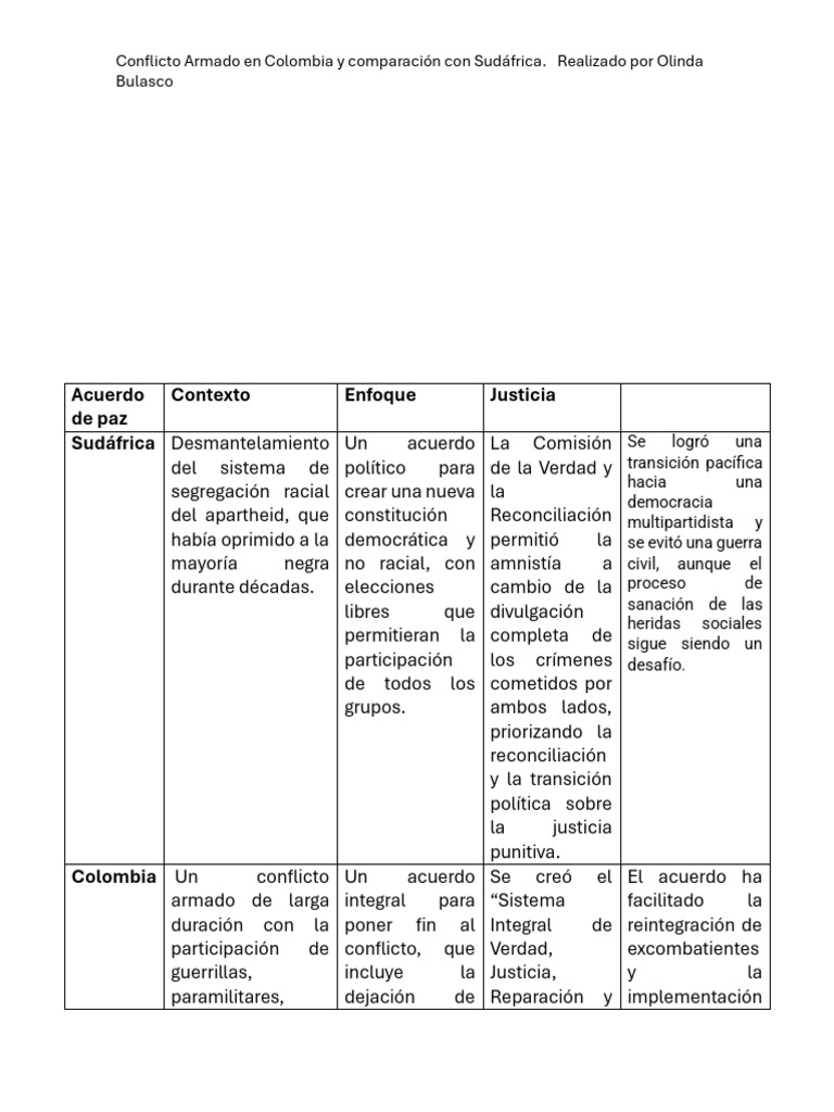 Comparativa de Acuerdos de Paz: Colombia y Sudáfrica | PDF | Paz ...