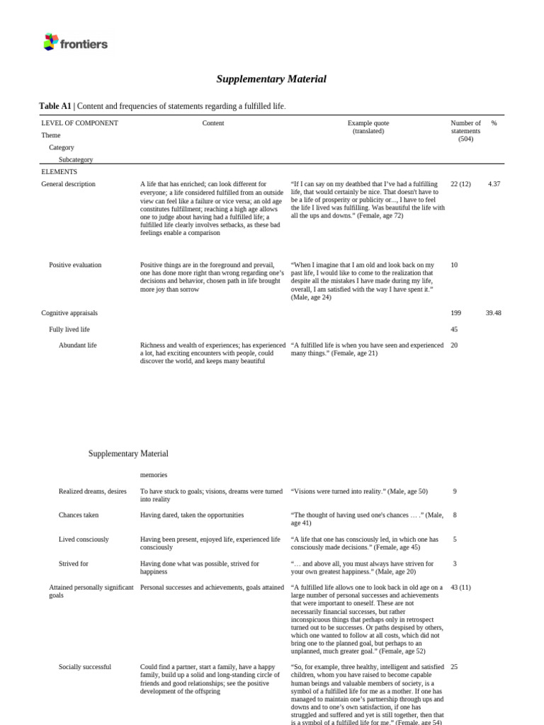 Table 1 | PDF | Contentment | Feeling