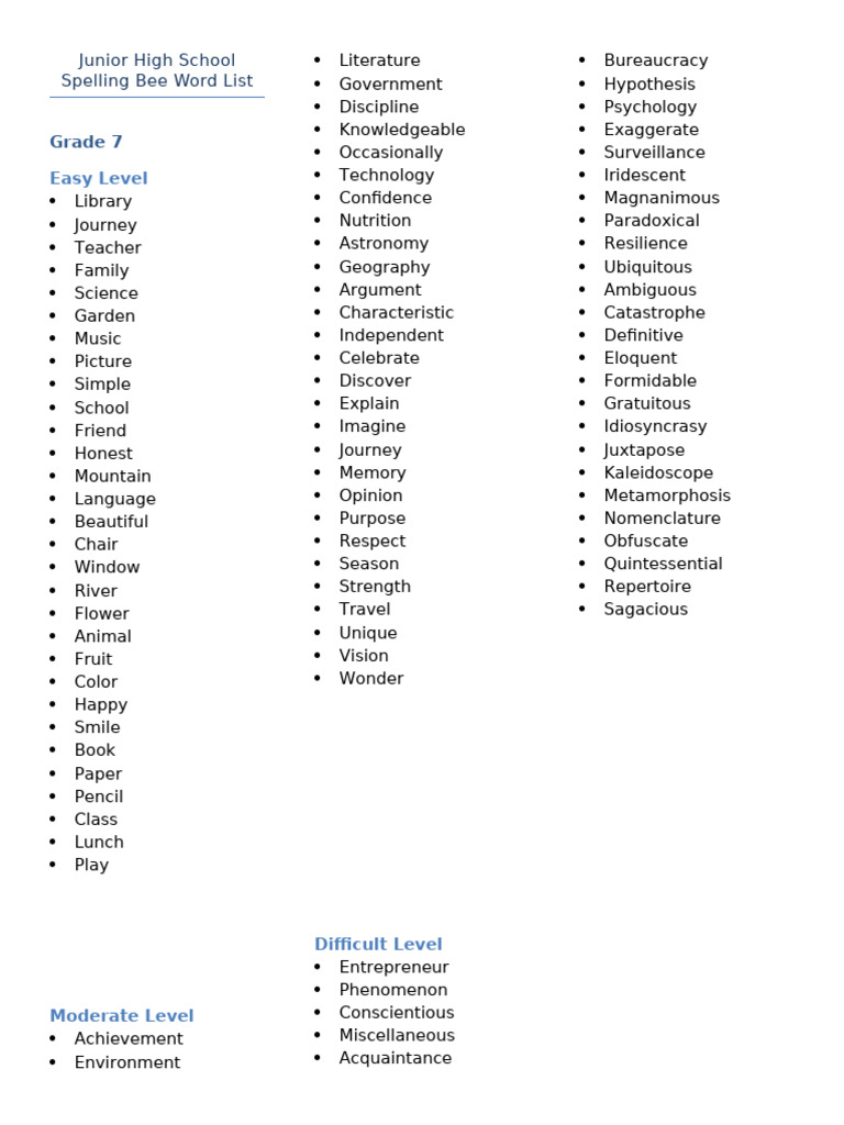 Junior High Spelling Bee Word List | PDF | Psychological Concepts | Science