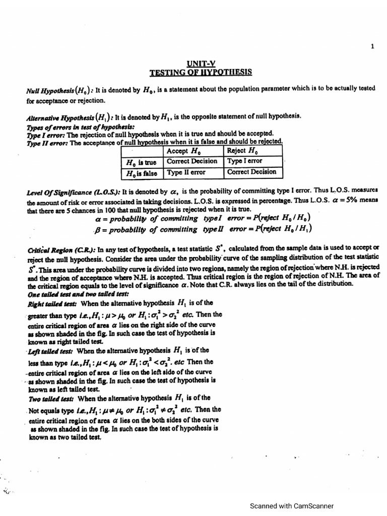 CVSM - Unit-5 | PDF