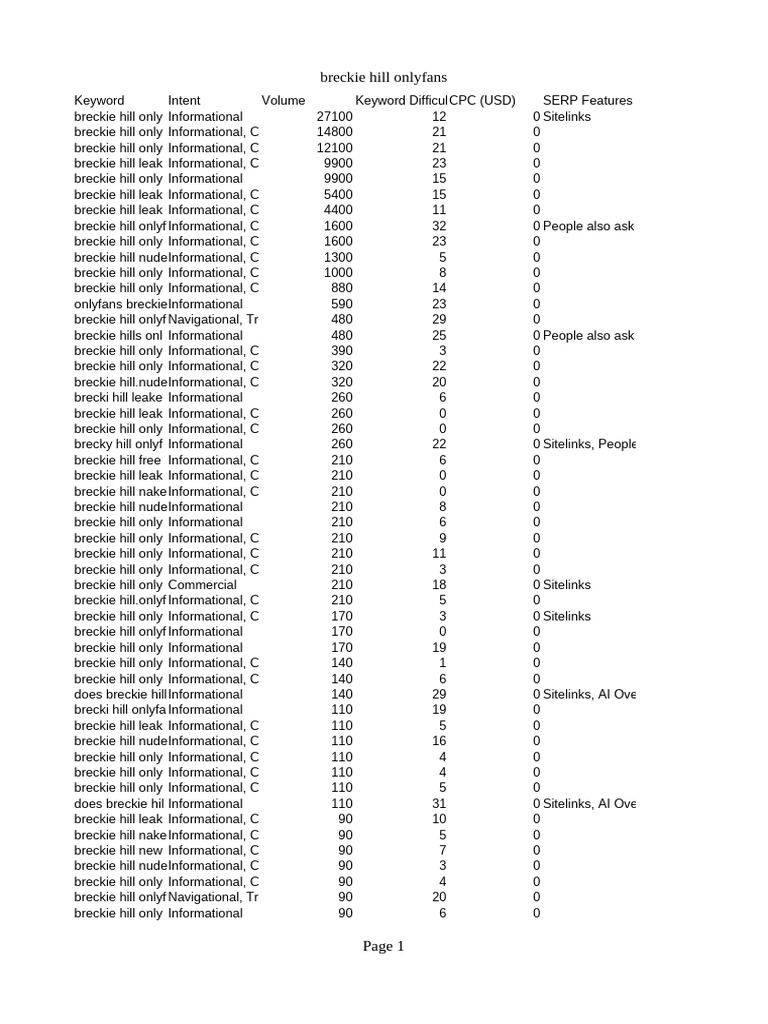 Breckie Hill Onlyfans Leaks Video Free PDF Erotica Popular