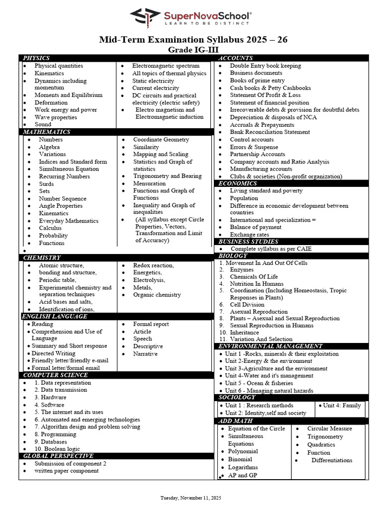 IG-III Mid-Term Exam Syllabus 2025-26 | PDF | Chemistry | Electromagnetism