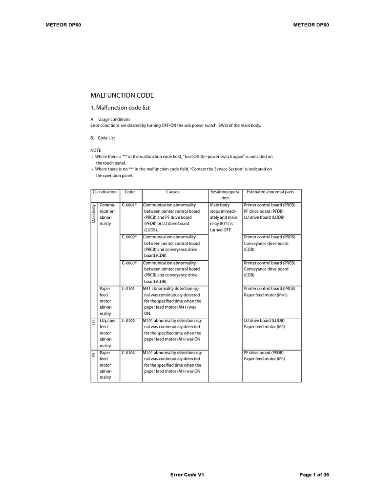 Meteor DP60 Malfunction Codes Guide | PDF | Tools | Equipment