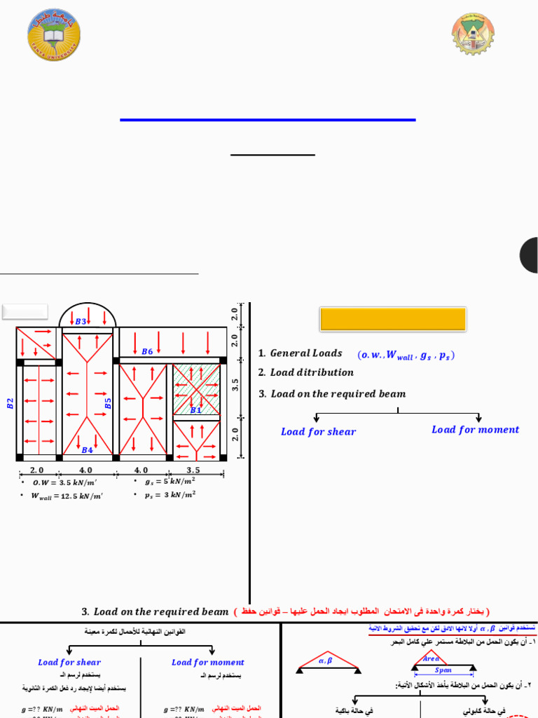 Load On Beams - Part 2 - Omda | PDF