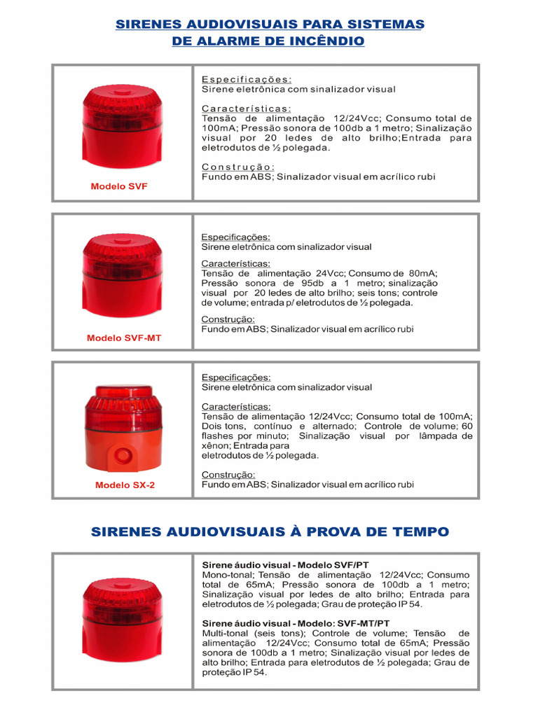 Indicadores Audiovisuais | PDF