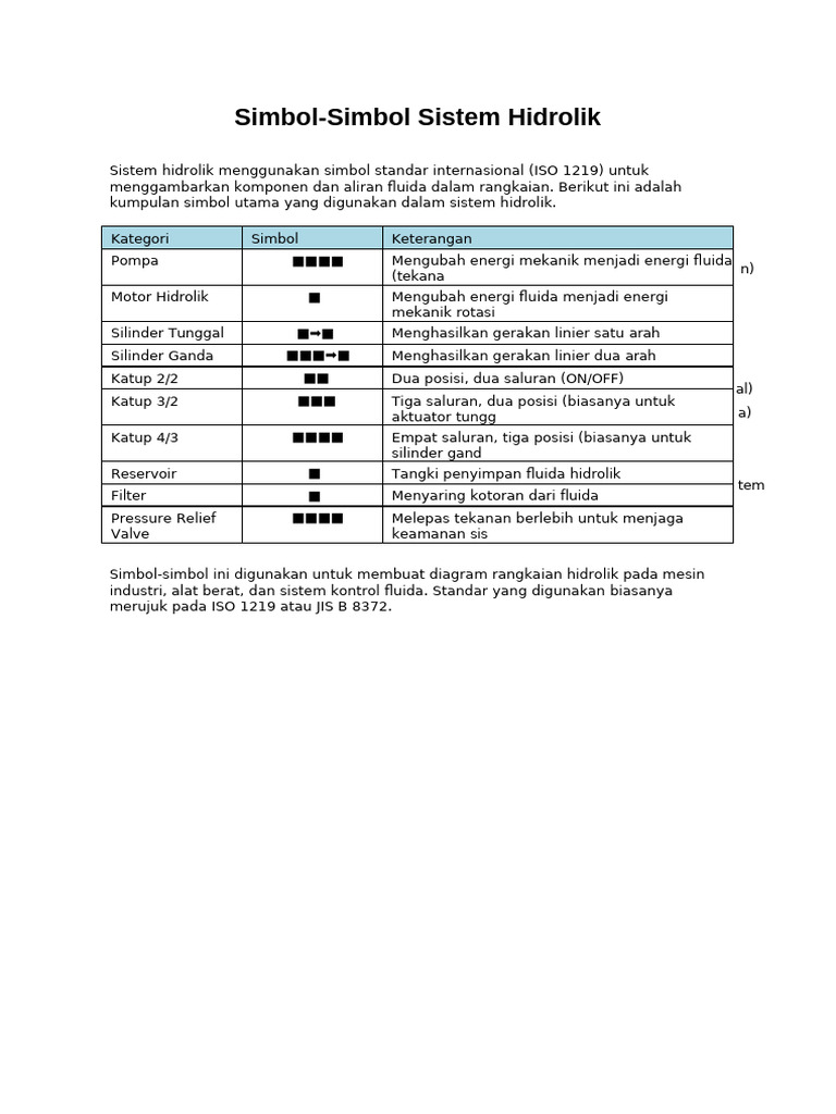 Simbol Utama Sistem Hidrolik ISO 1219 | PDF