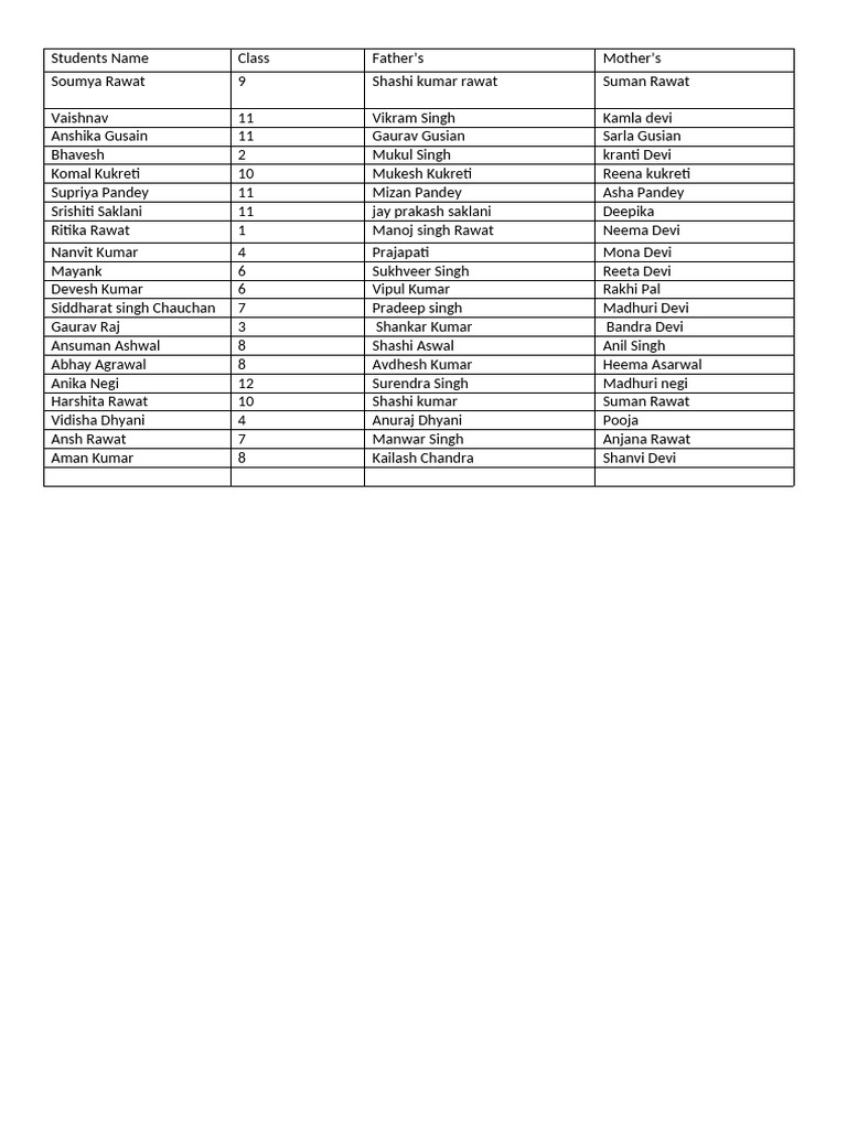 Student Names and Parent Details List | PDF
