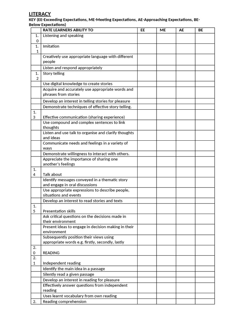 Literacy | PDF | Learning | Communication