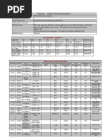 C15 Steel Material Properties and Specs | PDF