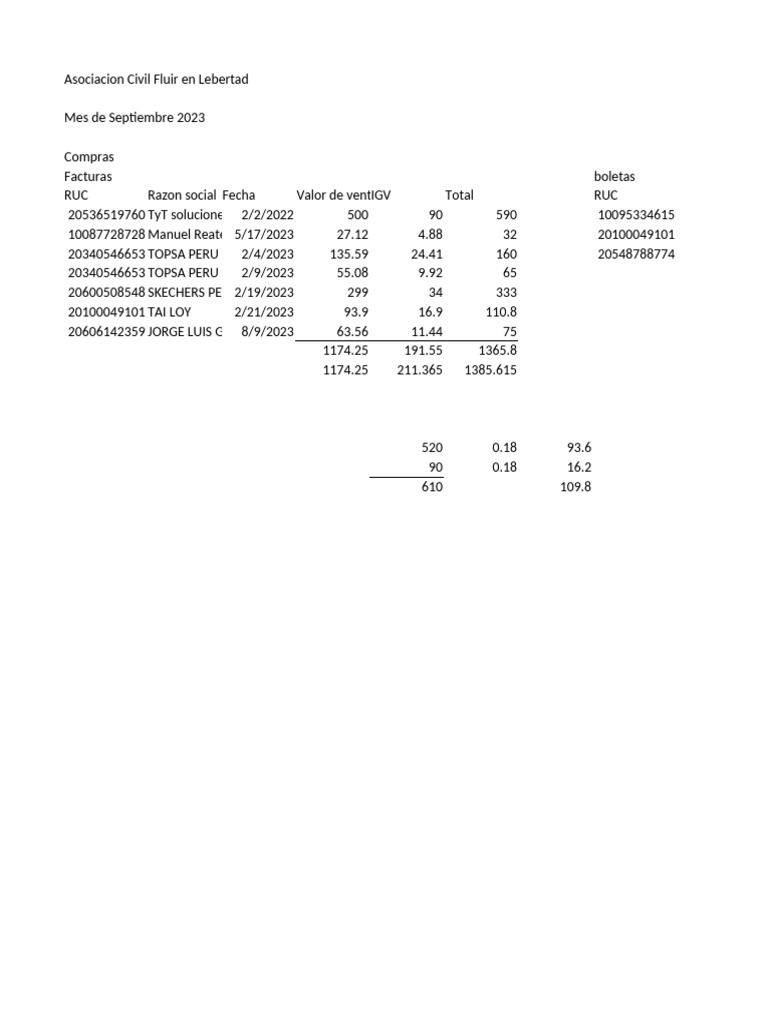Compras y Facturas de Fluir en Libertad | PDF