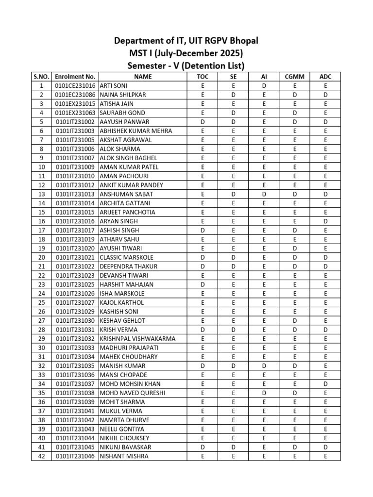 IT Department Detention List 2025 | PDF