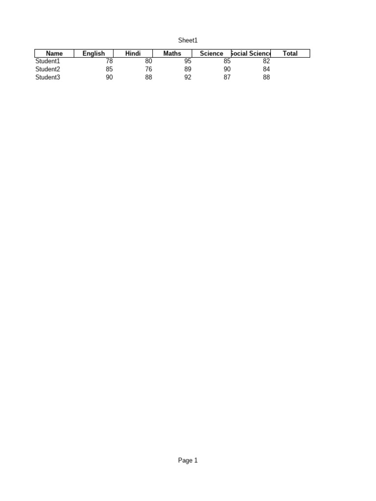 Student Grades and Averages Report | PDF