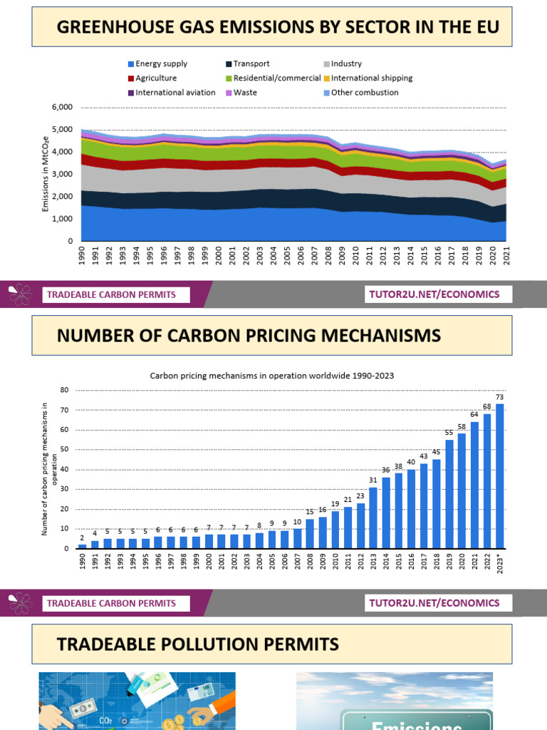 Carbon Trade 1 | PDF | Emissions Trading | Carbon Tax