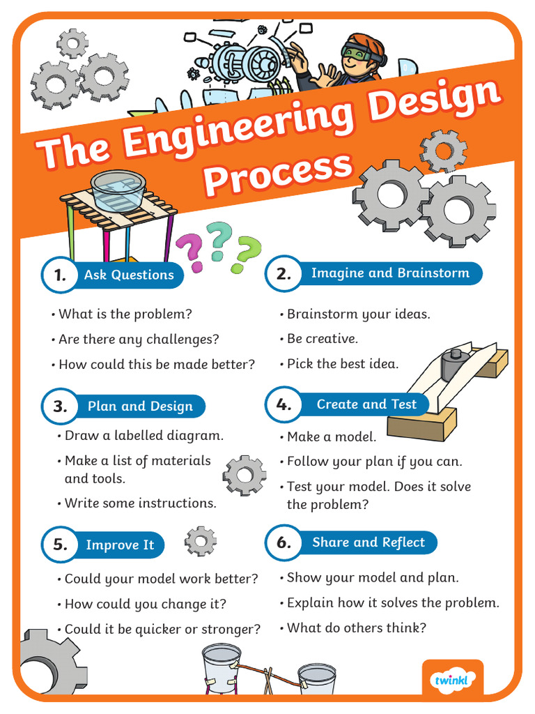 Engineering Design Process Steps | PDF