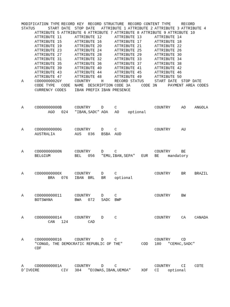 Country and Currency Code Records | PDF | Banking | Foreign Exchange Market