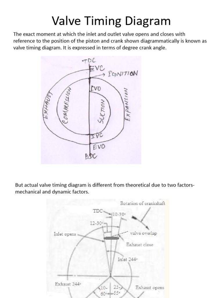 Valve Timing and Cooling Class Note | PDF | Diesel Engine | Engines