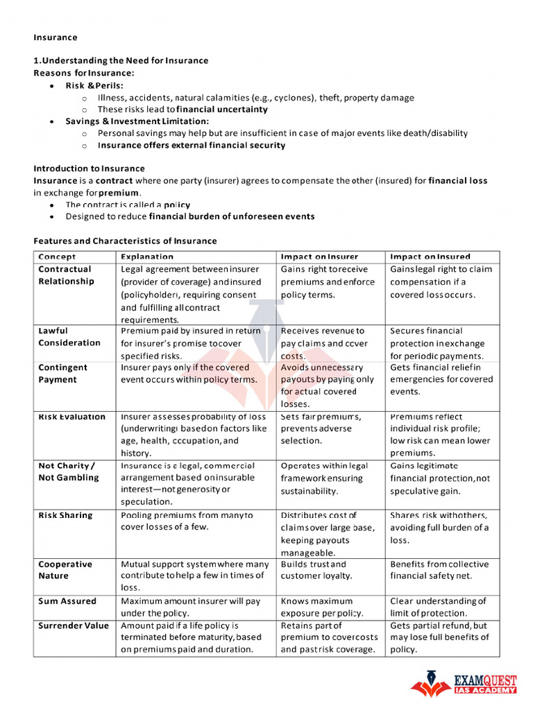 Insurance Complete Notes - 66654027 - 2025 - 08 - 25 - 16 - 21 | PDF