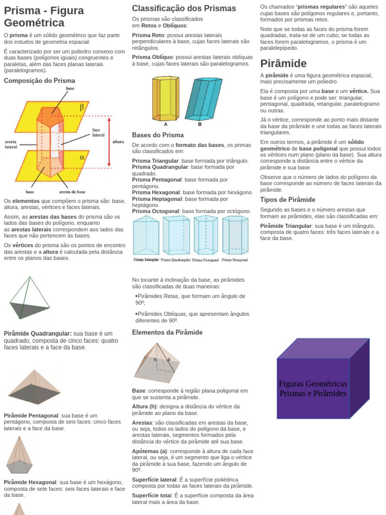 Prismas e Pirâmides: Tipos e Elementos | PDF | Vértice (Geometria ...