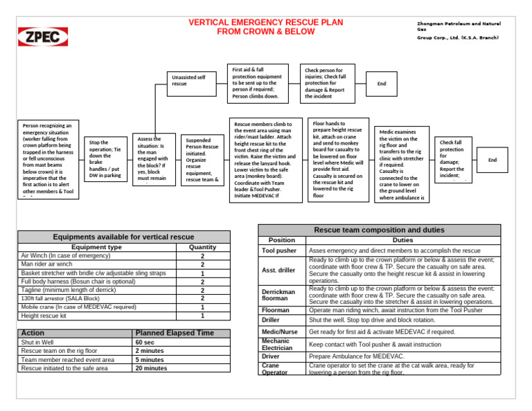 VERTICAL EMERGENCY RESCUE PLAN (Crown & Below) | PDF