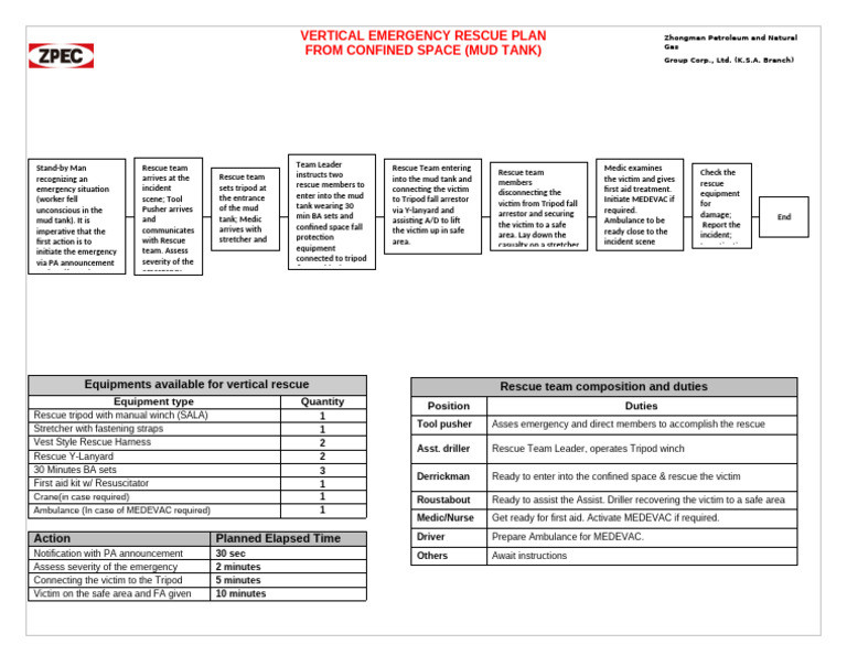 VERTICAL EMERGENCY RESCUE PLAN (From Confined space-MUD TANK) | PDF ...