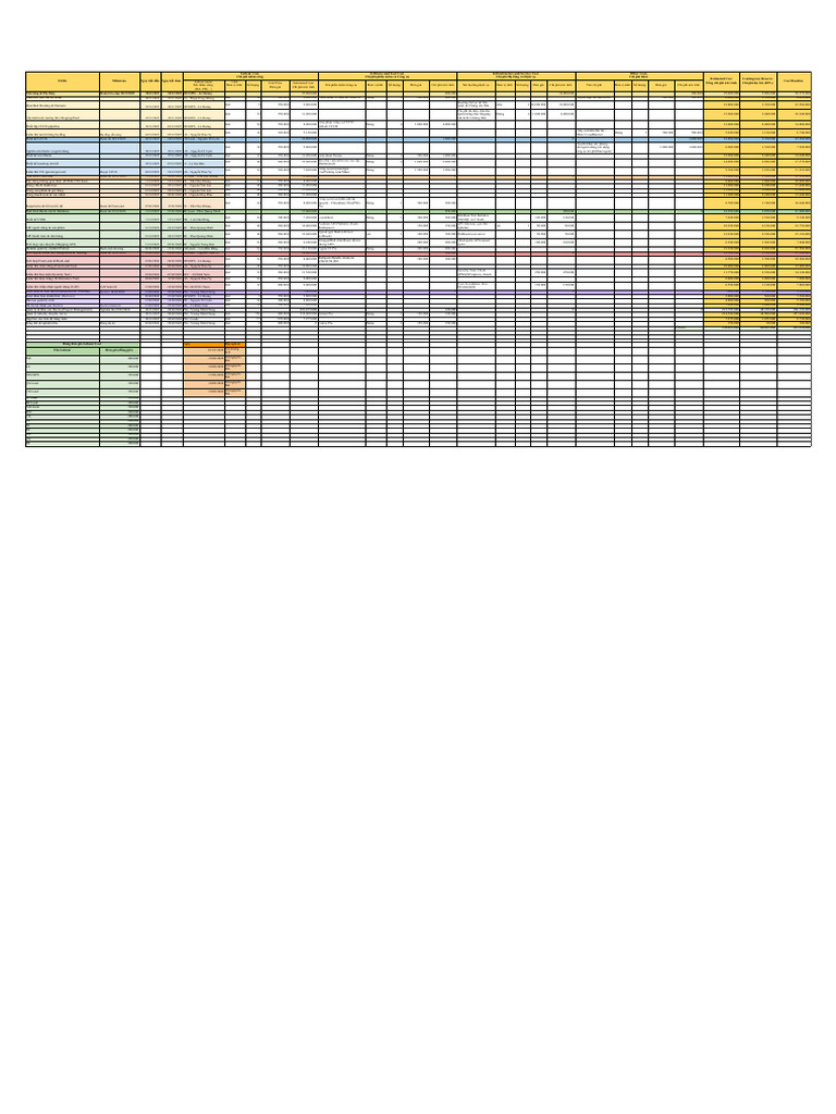 Cost Baseline - Estimated Cost | PDF