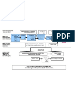 Anexa 1 Harta Proceselor