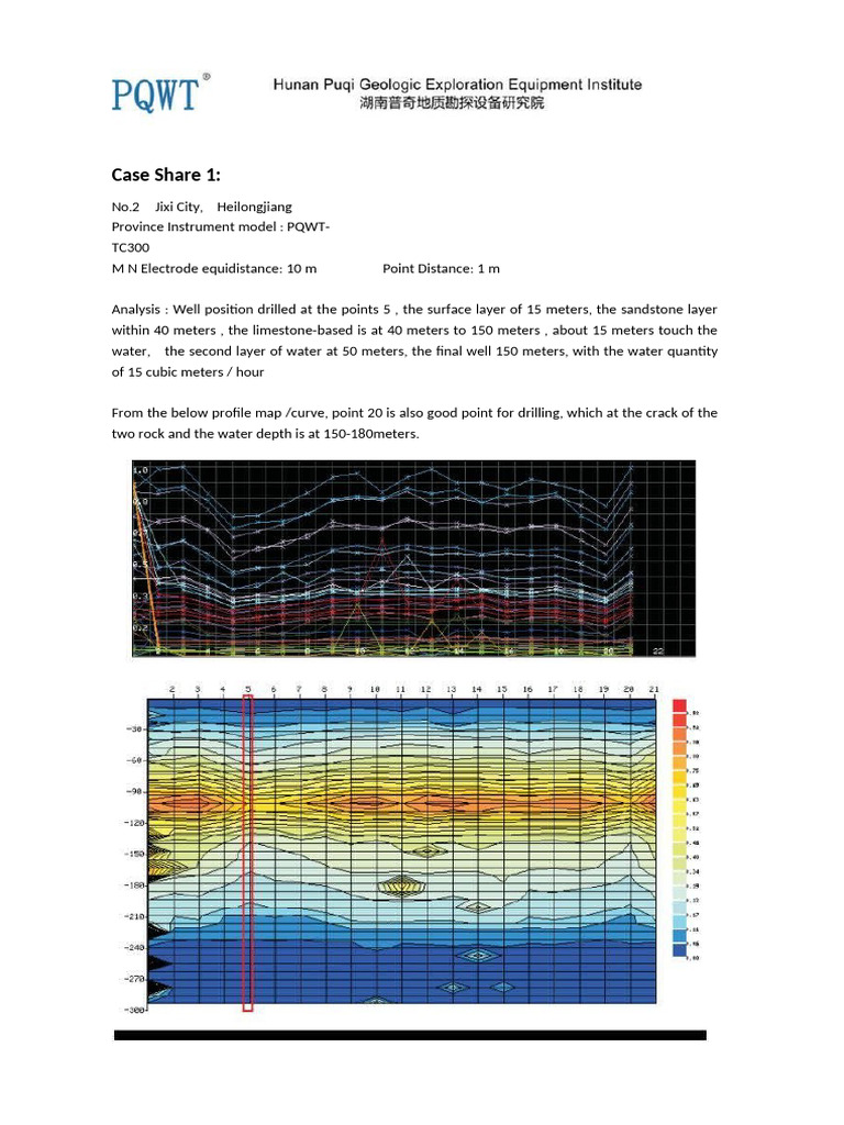 Water Well Analysis Reports by Location | PDF | Rock (Geology) | Petrology