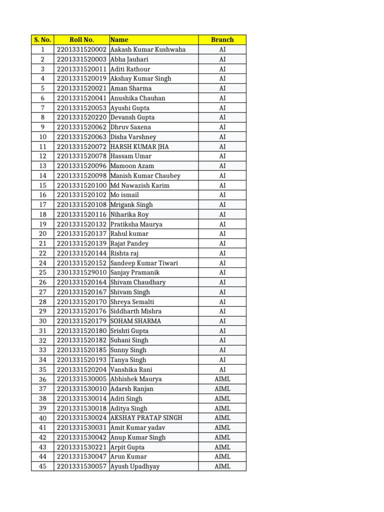 List (2) | PDF