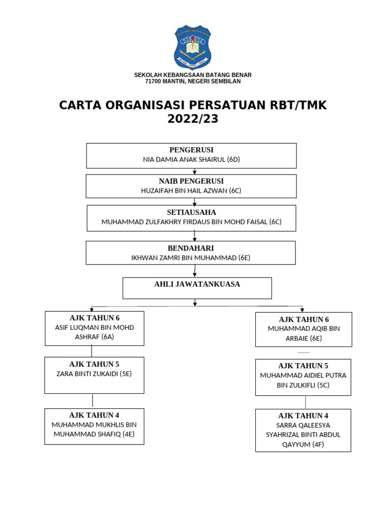 Carta Organisasi Murid Kelab RBT 2022 | PDF