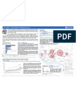 1 Million 3 Millions: The Sahel: Humanitarian Snapshot