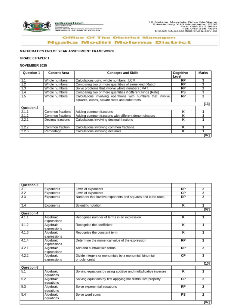 Grade 8 Math Assessment Framework | PDF | Numbers | Equations
